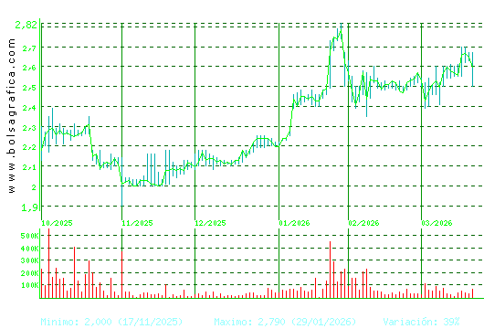 NATURHOUSE. Pulsa para 1 a&ntilde;o