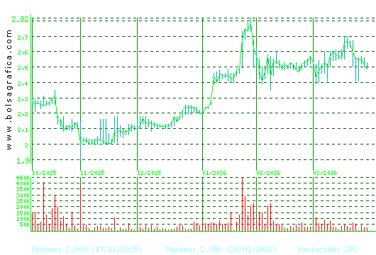 NATURHOUSE. Pulsa para 1 a&ntilde;o