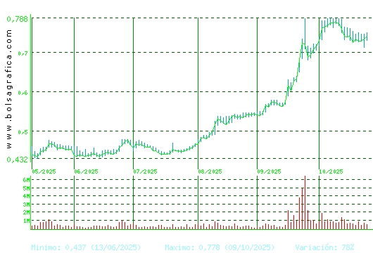 NUEVA EXPR TEXTIL. Pulsa para 1 año