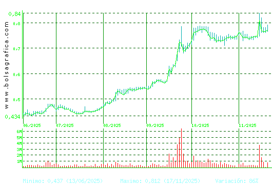 NUEVA EXPR TEXTIL. Pulsa para 1 año
