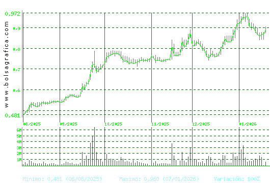 NUEVA EXPR TEXTIL. Pulsa para 1 a&ntilde;o