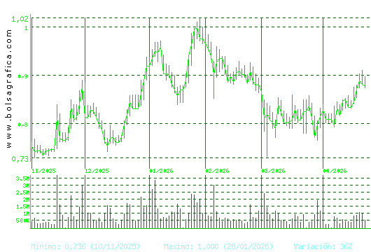 NUEVA EXPR TEXTIL. Pulsa para 1 a&ntilde;o