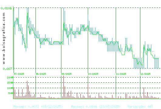 NYESA. Pulsa para 1 a&ntilde;o