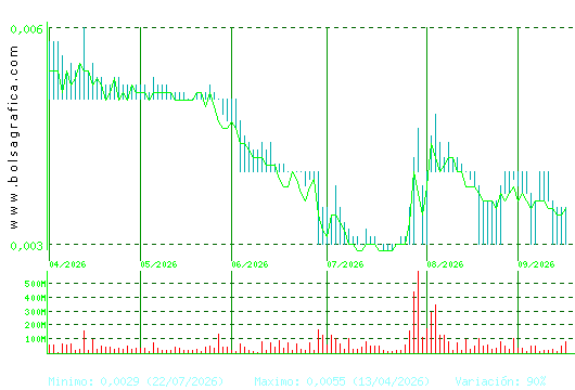 NYESA. Pulsa para 1 a&ntilde;o