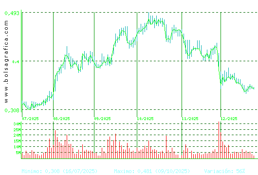 OHLA. Pulsa para 1 a&ntilde;o