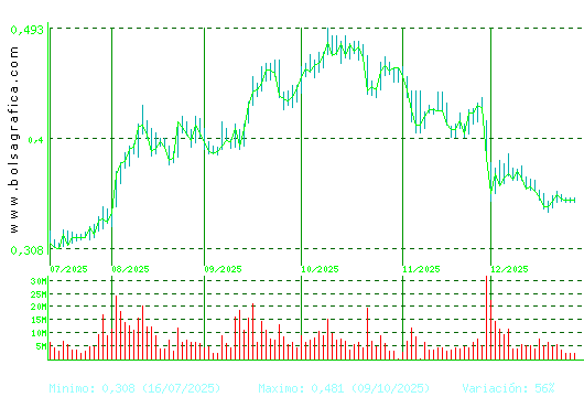 OHLA. Pulsa para 1 a&ntilde;o