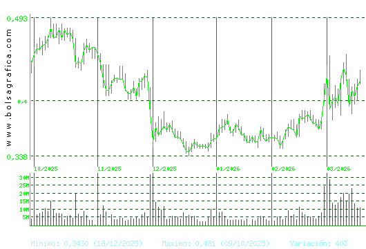 OHLA. Pulsa para 1 a&ntilde;o