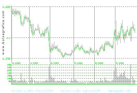 OHLA. Pulsa para 1 a&ntilde;o