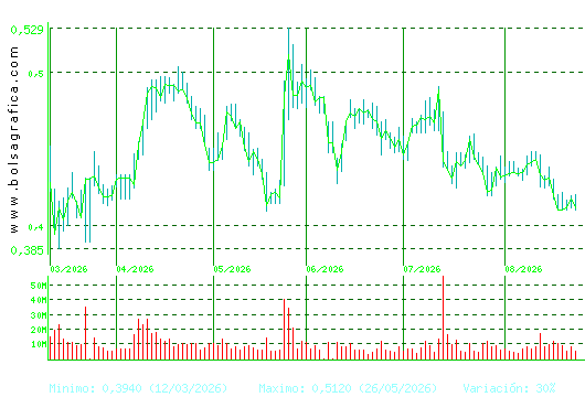 OHLA. Pulsa para 1 a&ntilde;o