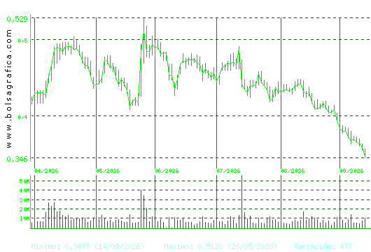 OHLA. Pulsa para 1 a&ntilde;o