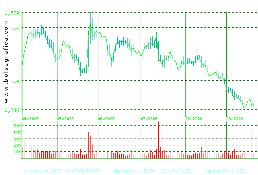 OHLA. Pulsa para 1 a&ntilde;o