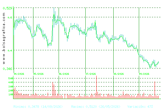 OHLA. Pulsa para 1 a&ntilde;o