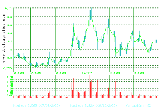 ORYZON GENOMICS. Pulsa para 1 a&ntilde;o