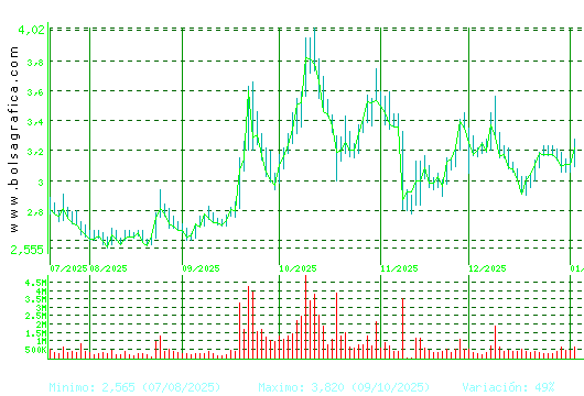 ORYZON GENOMICS. Pulsa para 1 a&ntilde;o
