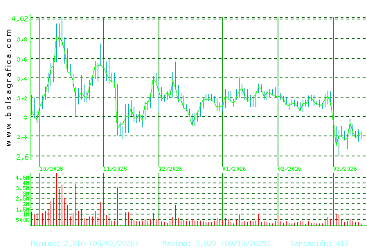 ORYZON GENOMICS. Pulsa para 1 a&ntilde;o