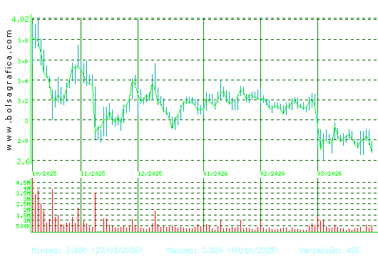 ORYZON GENOMICS. Pulsa para 1 a&ntilde;o