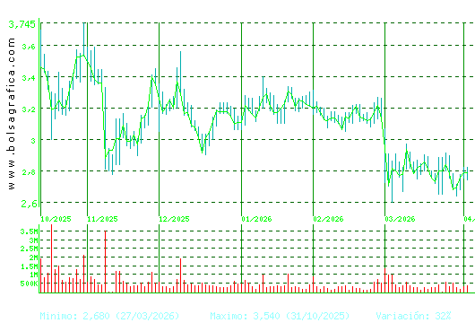 ORYZON GENOMICS. Pulsa para 1 a&ntilde;o
