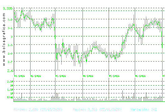 ORYZON GENOMICS. Pulsa para 1 a&ntilde;o