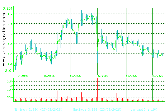 ORYZON GENOMICS. Pulsa para 1 a&ntilde;o
