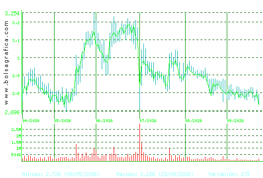 ORYZON GENOMICS. Pulsa para 1 a&ntilde;o