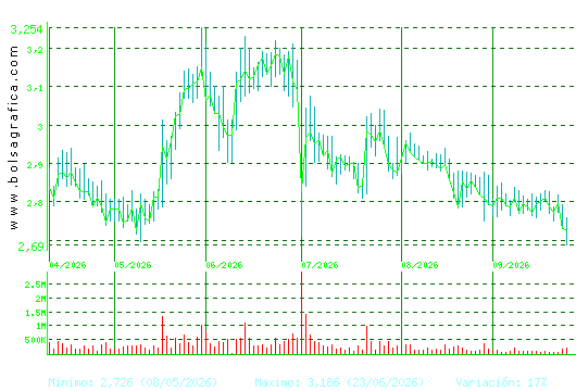 ORYZON GENOMICS. Pulsa para 1 a&ntilde;o
