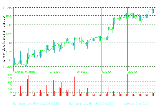 PRIM. Pulsa para 1 año