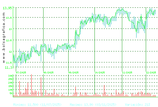 PRIM. Pulsa para 1 año
