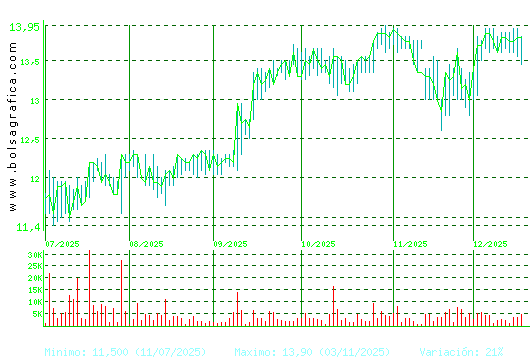 PRIM. Pulsa para 1 a&ntilde;o
