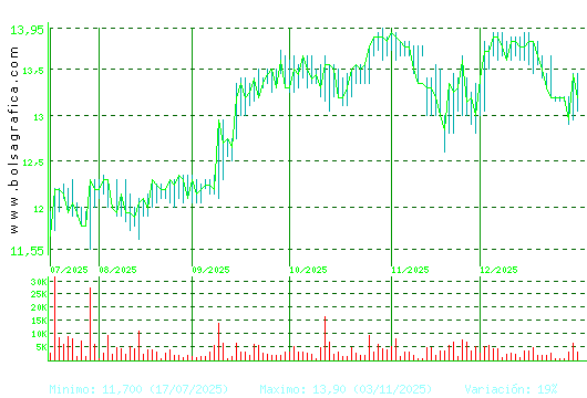 PRIM. Pulsa para 1 a&ntilde;o