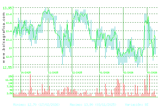 PRIM. Pulsa para 1 a&ntilde;o