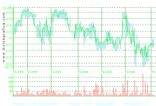 PRIM. Pulsa para 1 a&ntilde;o