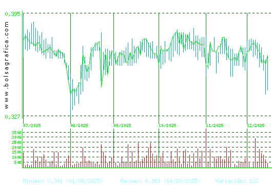 PRISA. Pulsa para 1 a&ntilde;o