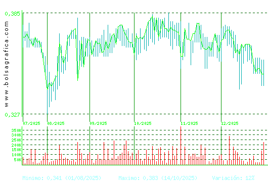 PRISA. Pulsa para 1 a&ntilde;o