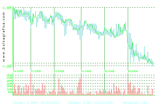 PRISA. Pulsa para 1 a&ntilde;o