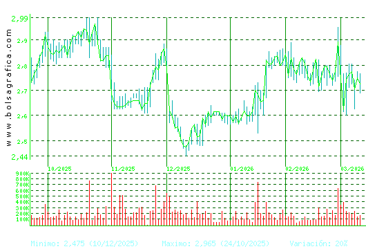 PROSEGUR. Pulsa para 1 a&ntilde;o