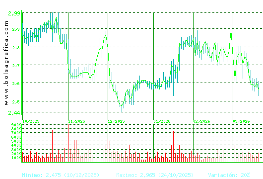 PROSEGUR. Pulsa para 1 a&ntilde;o