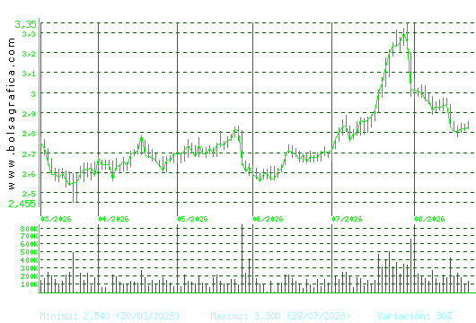 PROSEGUR. Pulsa para 1 a&ntilde;o