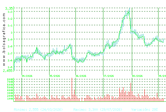 PROSEGUR. Pulsa para 1 a&ntilde;o