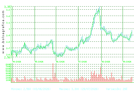 PROSEGUR. Pulsa para 1 a&ntilde;o