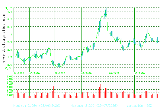 PROSEGUR. Pulsa para 1 a&ntilde;o