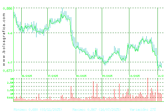 PROSEGUR CASH. Pulsa para 1 año