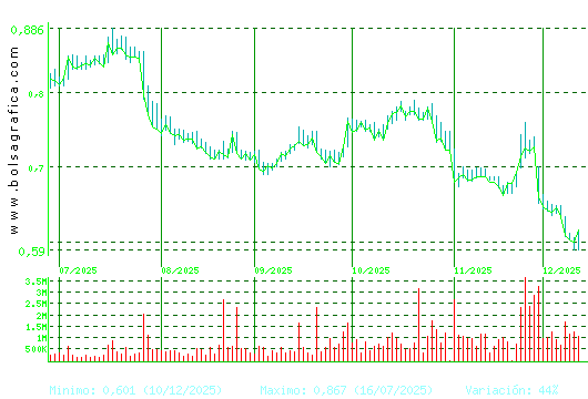 PROSEGUR CASH. Pulsa para 1 año