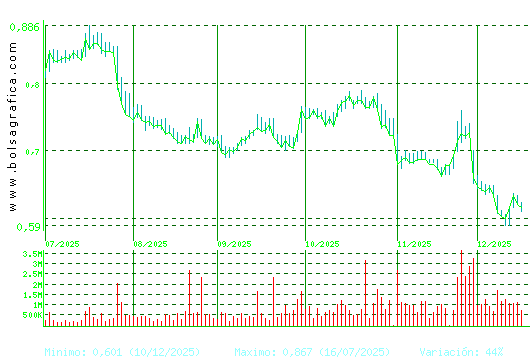 PROSEGUR CASH. Pulsa para 1 a&ntilde;o