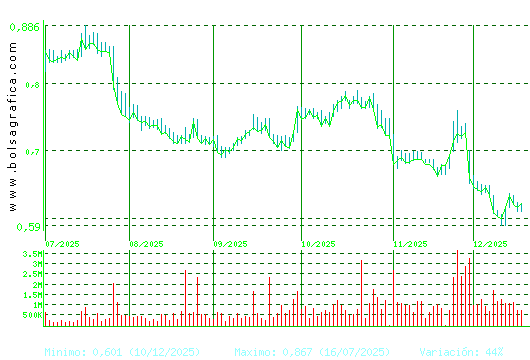 PROSEGUR CASH. Pulsa para 1 a&ntilde;o