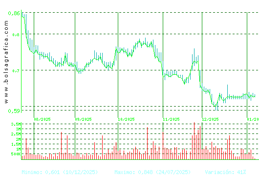 PROSEGUR CASH. Pulsa para 1 a&ntilde;o