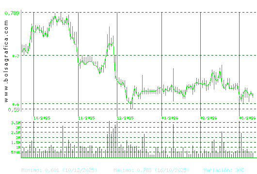 PROSEGUR CASH. Pulsa para 1 a&ntilde;o