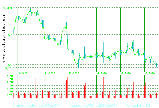 PROSEGUR CASH. Pulsa para 1 a&ntilde;o