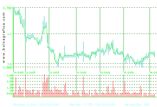 PROSEGUR CASH. Pulsa para 1 a&ntilde;o