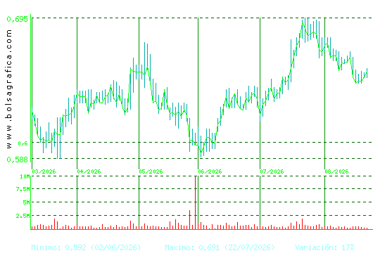 PROSEGUR CASH. Pulsa para 1 a&ntilde;o