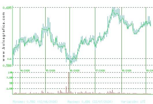 PROSEGUR CASH. Pulsa para 1 a&ntilde;o